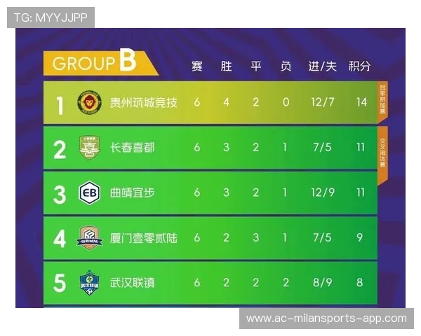 三场关键战爆冷，德甲第四轮积分榜大变革，德甲 积分