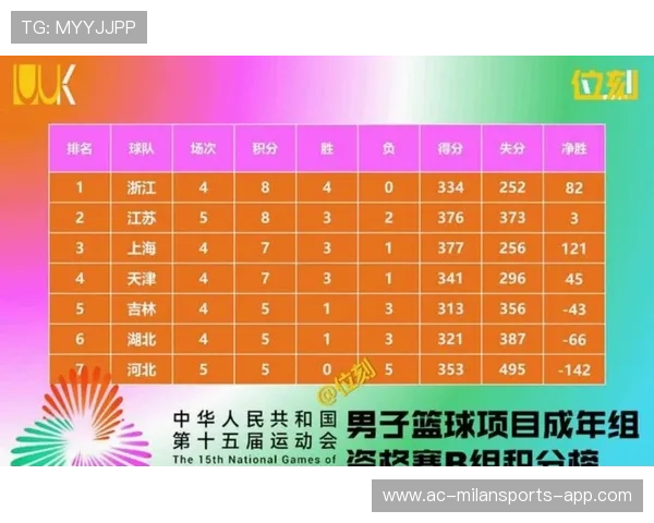 北京队状态火热，追逐更高排名！，北京队最新消息