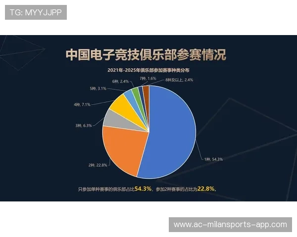 电竞直播平台用户增长策略多样化,电竞直播平台如何盈利 电竞直播平台用户增长策略多样化,电竞直播平台如何盈利