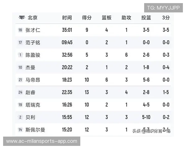 CBA得分榜统计（197 ）