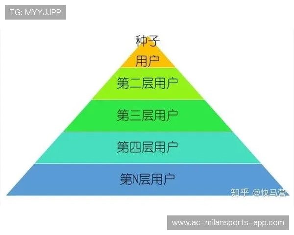 俱乐部内容付费会员转化率提升案例研究，俱乐部会员服务内容